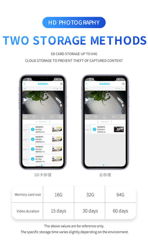 WiFi/4G 네트워크 공급 모드 외관 조명을 위한 CCTV 카메라와 함께 태양광 홍수 조명