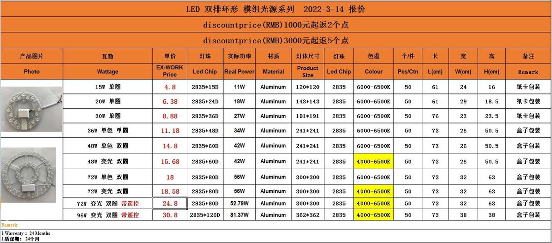 헥사고널 벽등 15-36w 색상 온도 CCT 6000k-6500k를 위한 모듈광등